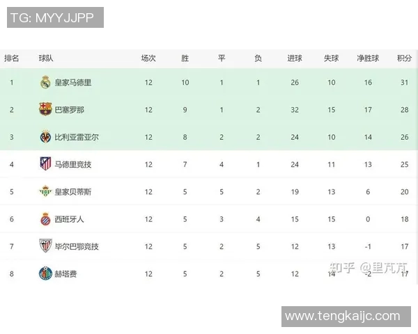 西甲联赛赛果预测：西甲联赛赛果预测与赛季走势分析