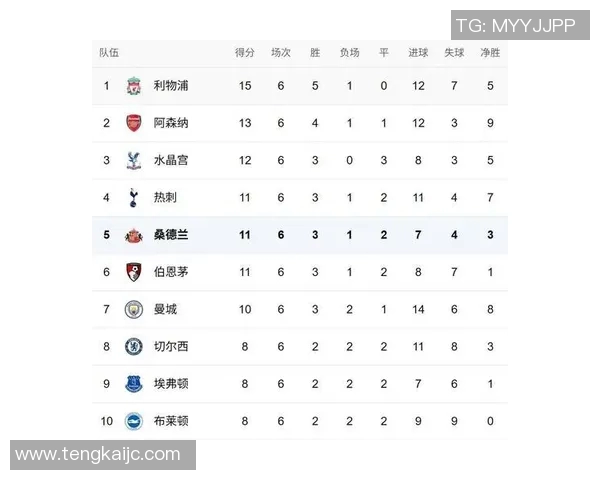 英超历年全部参赛球队名录及命运走向